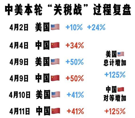 中美互降关税实施：“硬核产品总能抓住机遇”一线观察