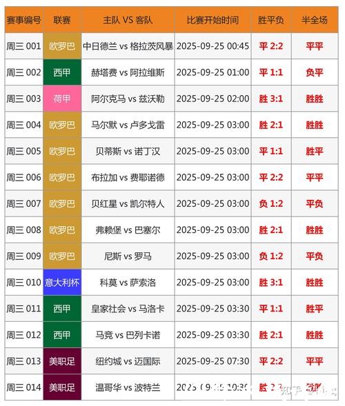 世界杯比分预测：赛前因素与关键数据
