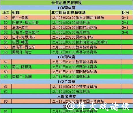 世界杯比分入口精准统计大全 世界杯比分入口精准统计大全