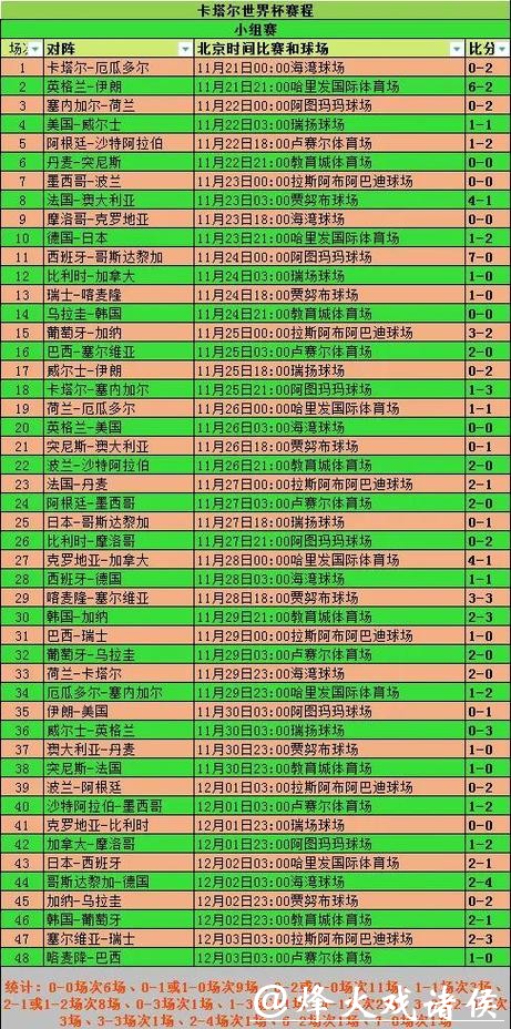 世界杯比分入口精准统计大全 世界杯比分入口精准统计大全