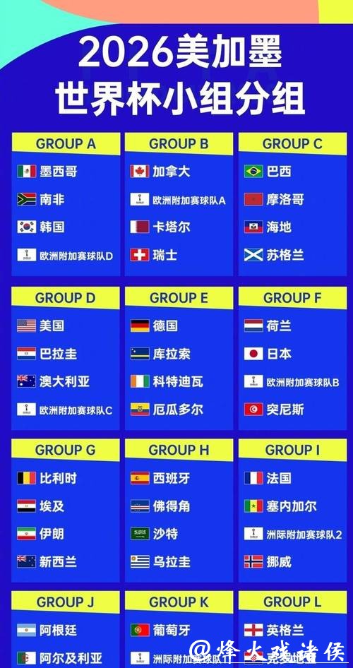 关注2026世界杯外围赛各大强队表现