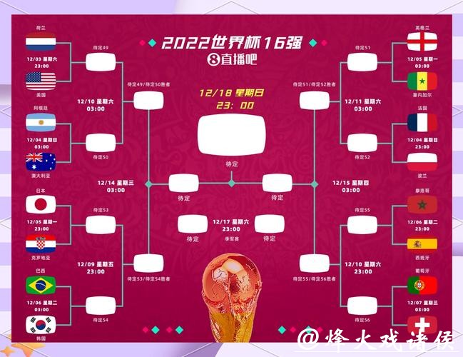 世界杯赛程预测:比赛爆冷与分组影响评估 世界杯赛程预测:比赛爆冷与分组影响评估